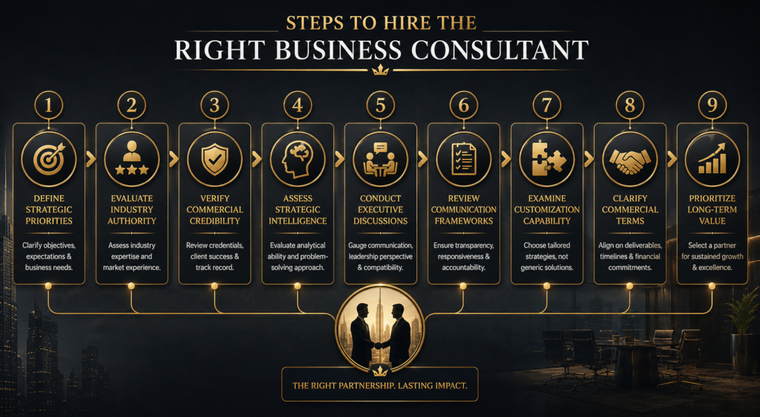 Steps to Hire the Right Business Consultant