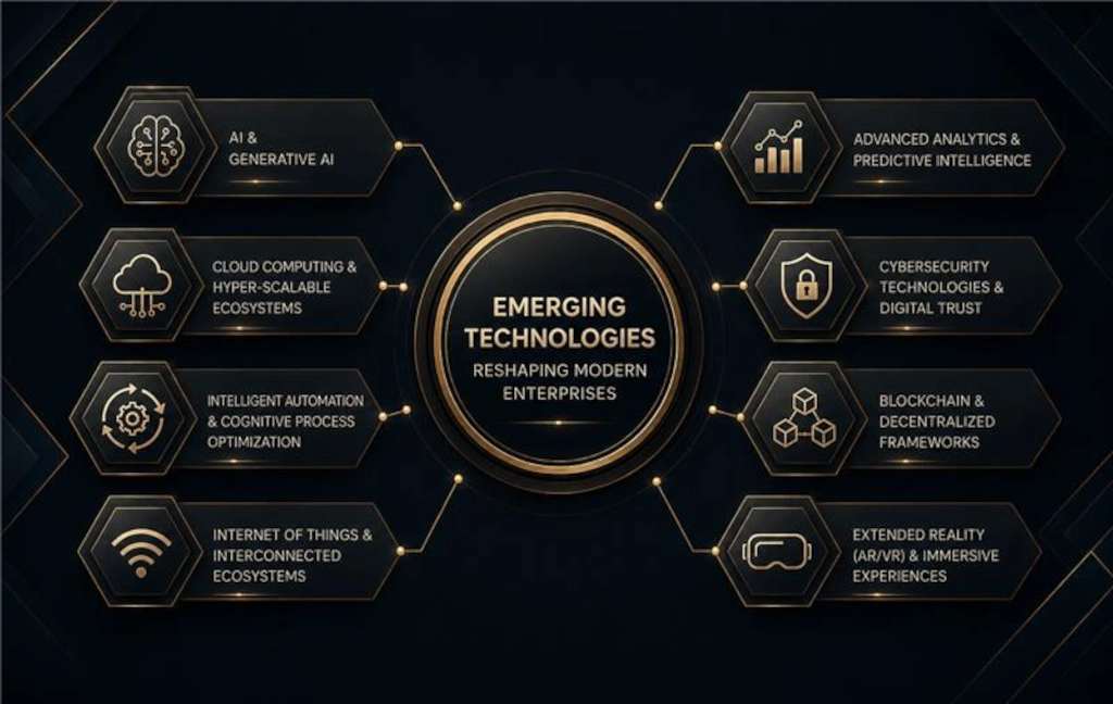 Emerging Technologies Reshaping Modern Enterprises