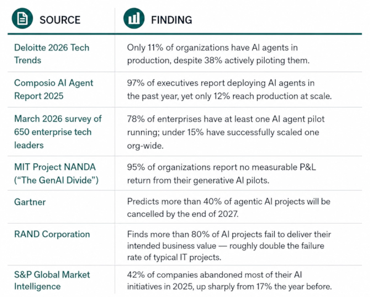 The Numbers: How Big Is the Production Gap, Really?