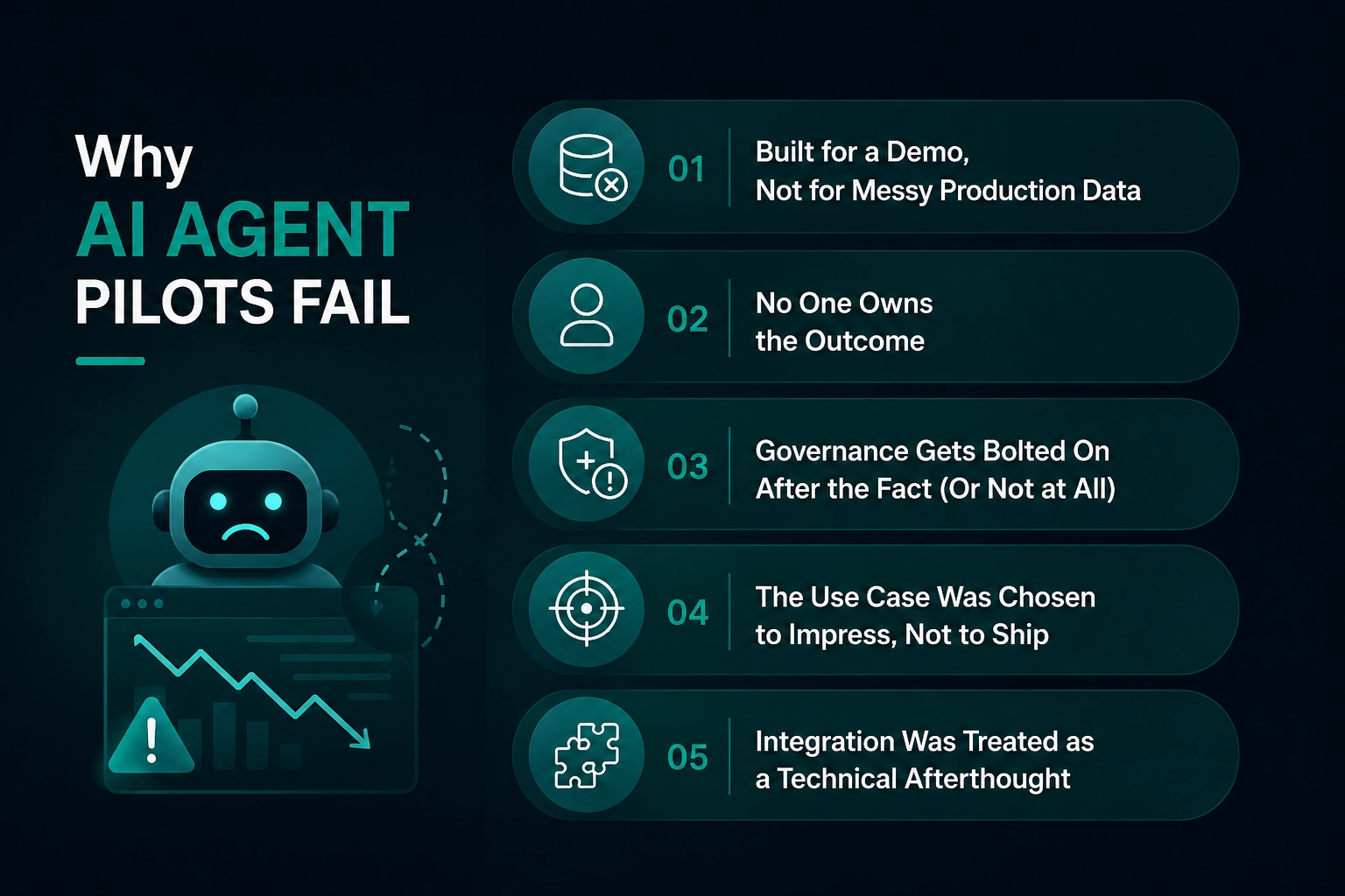 Chart showing industry statistics on AI agent pilot to production failure rates