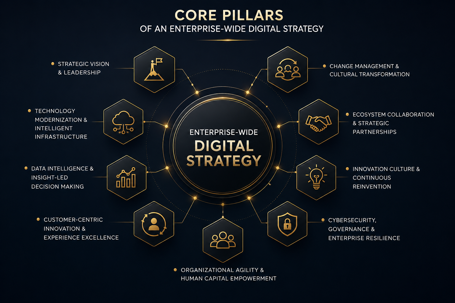 Core Pillars