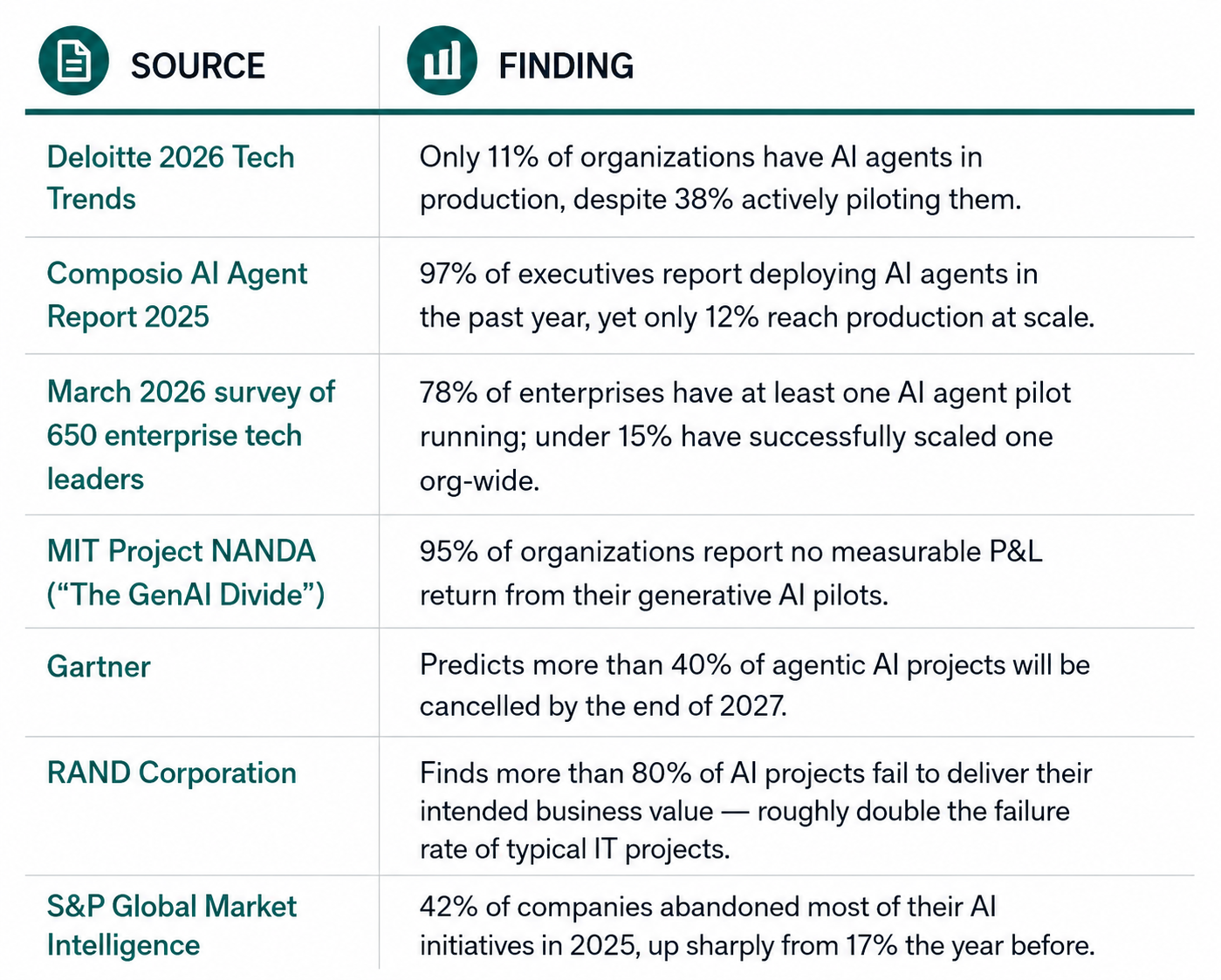 The Numbers: How Big Is the Production Gap, Really?
