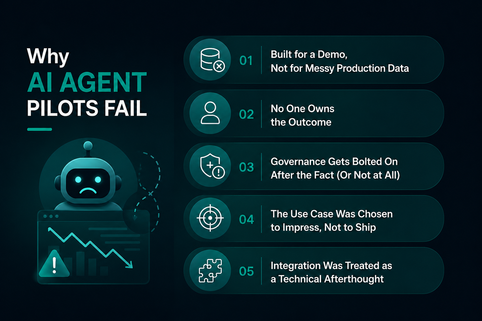 Chart showing industry statistics on AI agent pilot to production failure rates